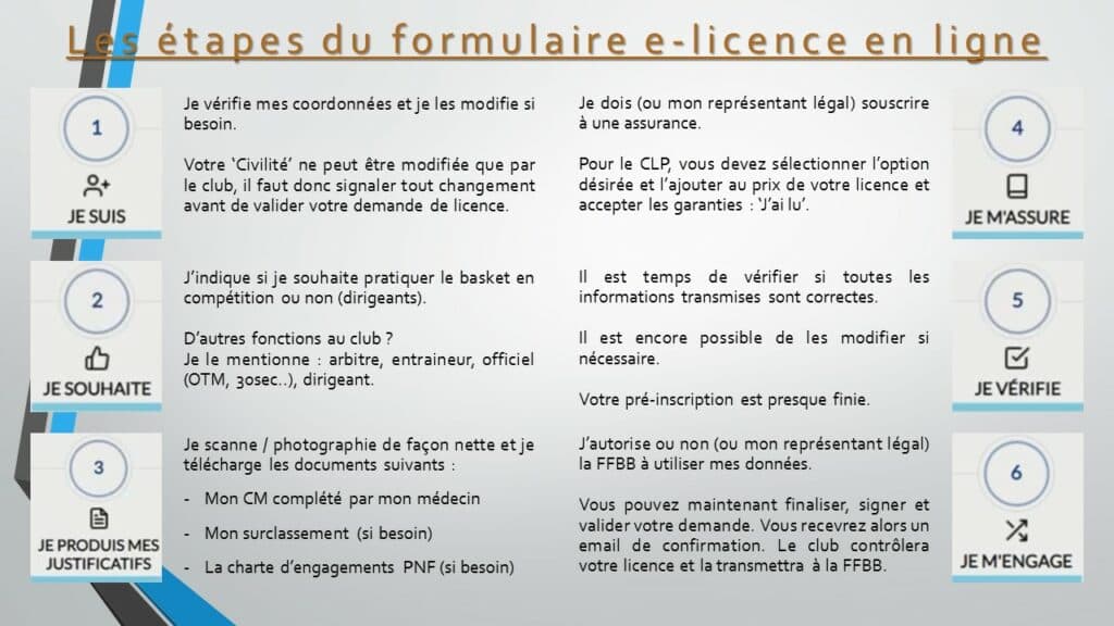 Les étapes de la demande e-Licence